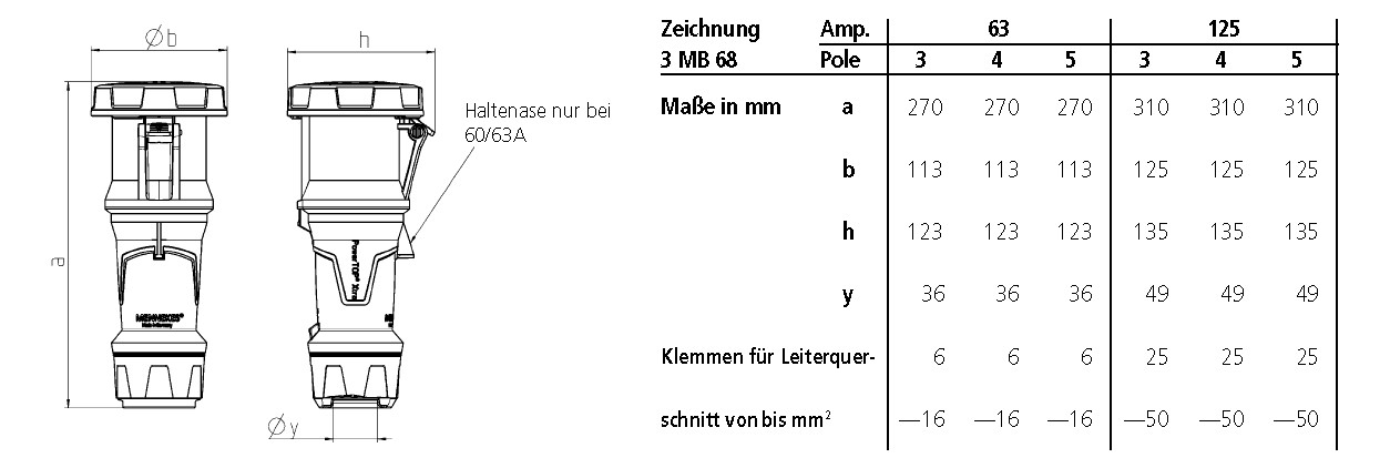 CEE-Kupplung 5p 125A IP67 PowerTOP Xtra IP67 400V/rt 6h Schraubkl ger Kst