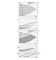 Wilo Trockenläufer-Energiesparpumpe CronoTwin DL-E 50/170-7,5/2, 7,5 kW, mit Differenzdruckgeber