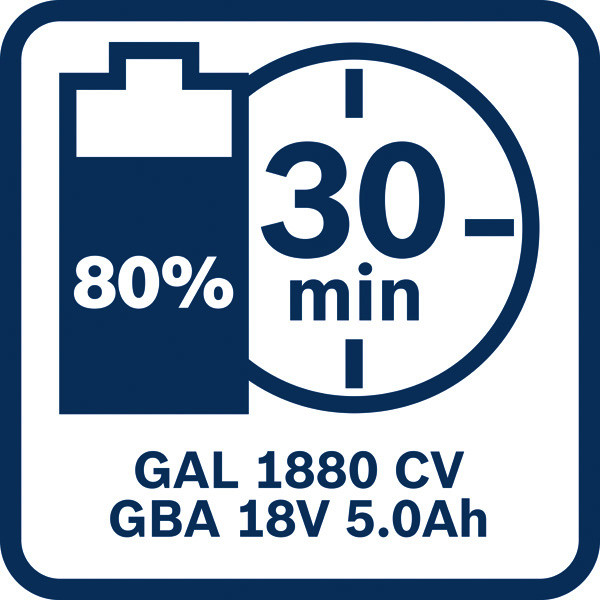 Werkzeug-Set 18V 4tlg GSR18V-65+GDX18V-285+GBH18V-26+GWS18V-11