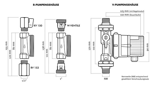 Vortex Trinkwasser-Zirkulationspumpe BWO 155 RW 230 V, mit Rückschlagventil, Ventile, 1" AG, R-Gehäuse