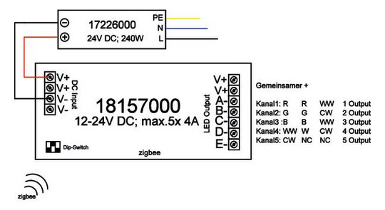 Symbol Dimmer IP20