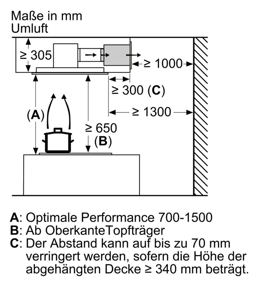 Deckendunstabzug 888mm ws A 56dB Ø150mm 450cbm/h LED 3st Abl/Uml T510mm