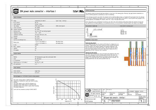 HART Ü-Element               09060482906 