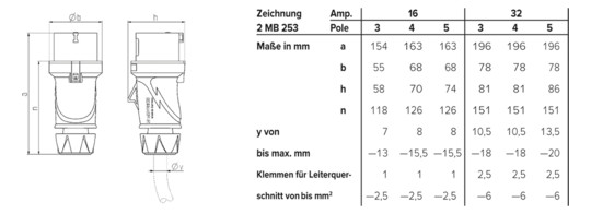 CEE-Stecker 3p 16A IP54 Xtra S 230V/bl 6h schraubl.Kl Kst Knickschutztülle