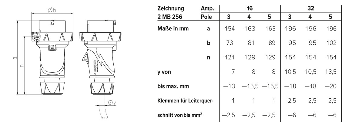 CEE-Stecker 5p 32A IP67 400V/rt Schraubkl Kst Verschraubung