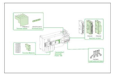 Lastumschalter 2p 100A Komplettgerät IP20 f.Verteilereinbau