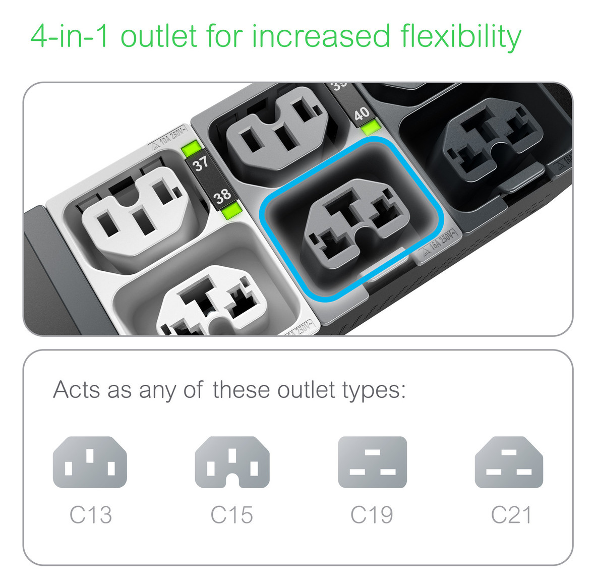 Rack-Stromverteilung 20Steckd 20xC13 20xC19 230V m.Display m.LED-Anz