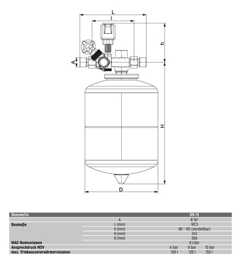 SYR SicherheitsCenter 4807 8 l, MAG