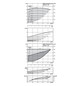 Wilo Trockenläufer-Energiesparpumpe CronoLine IL-E 50/180-7,5/2, 7,5 kW, mit Differenzdruckgeber