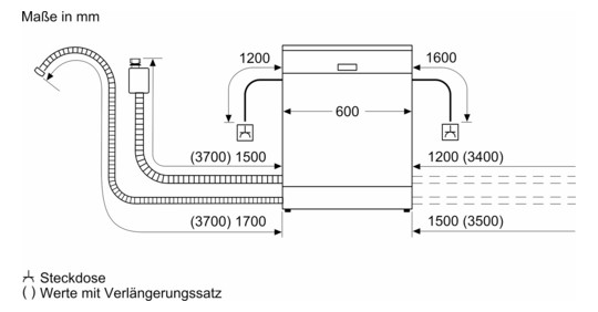 Geschirrspüler Stand D ws ubf B600mm 5prog 46dB BestKorb 845mm/m.Pl 13Gedecke