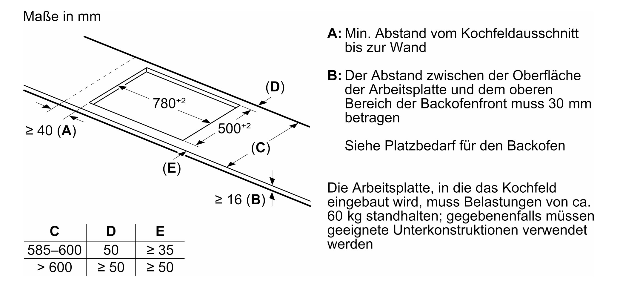 Induktionsfeld autark Zweikreisz 802x523mm