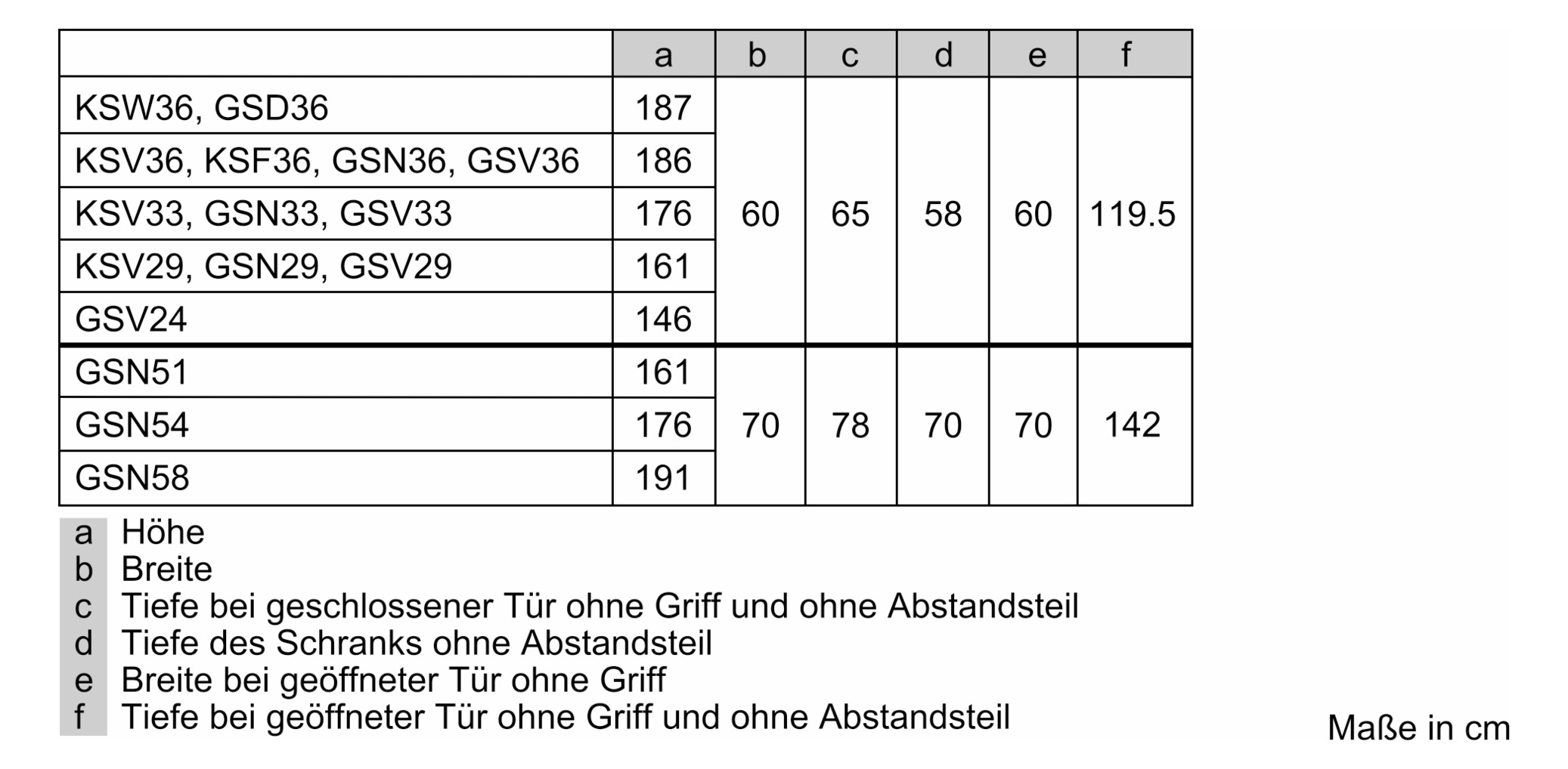 Standkühlschrank D 346l Edst 93kwh B600mm H1860mm