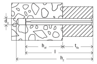 Unvermaßte Strichzeichnung