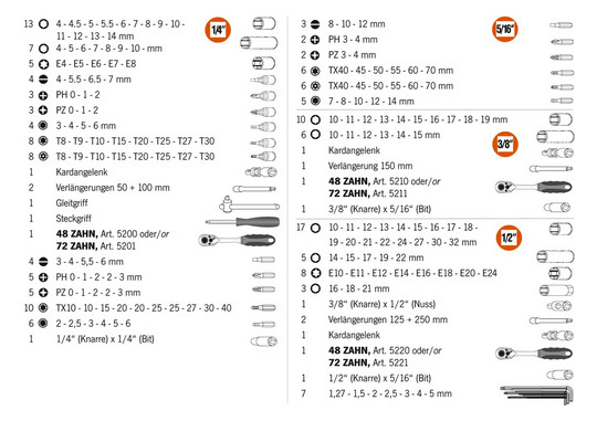 Steckschlüssel-Koffer 1/4"+3/8"+1/2", Satz 182tlg