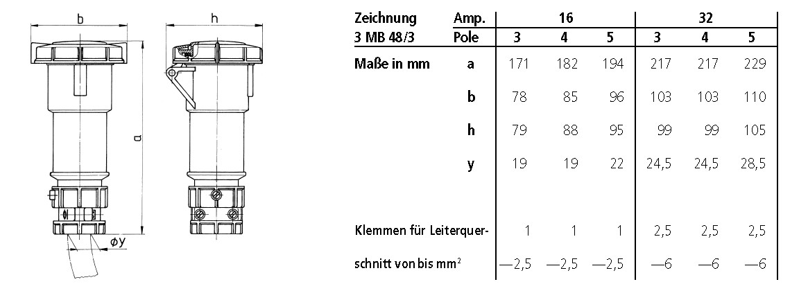 CEE-Kupplung 5p 32A IP67 PowerTOP IP67 400V/rt 6h Schraubkl ger Kst