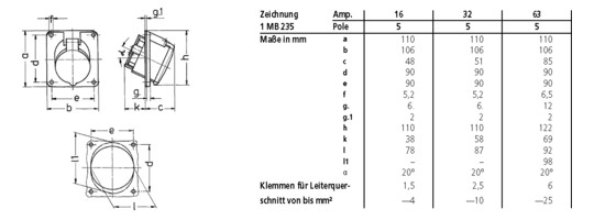 CEE-Anbausteckdose 5p 32A 400V/rt 6h Kst IP44 Schraubkl abgew 106x110mm