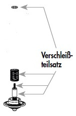 Bender Verschleißteilesatz 1/2"/3/4", 24 V DC, zu Typ 1