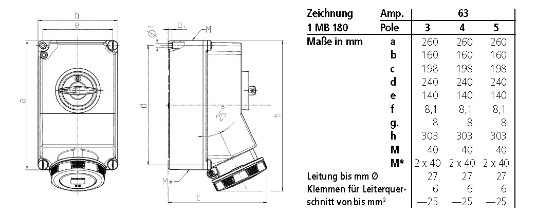 CEE-Schaltersteckdose 4p 63A 500V/sw 7h IP67 Kst gemischt mech.Verrieg
