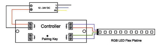 LED-Steuerung 0-360W 5000mA 24V IP20 dyn Kstgeh 178x46x18mm