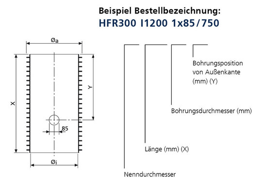 Hauff              HFR500 l1600 1x85/600 
