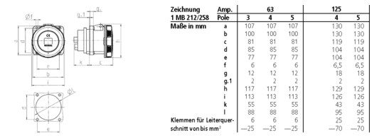 CEE-Anbausteckdose 5p 63A 400V/rt 6h ger IP67 Schraubkl Kst 100x107mm
