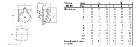 Mennekes 16A5P 6H400V Anbaudose     3093 