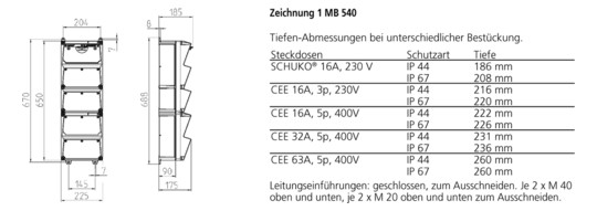 Mennekes Kombination              950013 