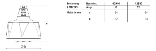 CEE-Verschr CEE-16A