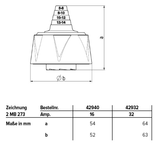 CEE-Verschr CEE-32A
