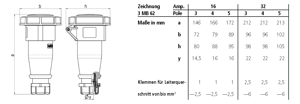 CEE-Kupplung 3p 16A IP67 AM-TOP IP67 ger 230V/bl 6h Schraubkl Kst Verschraubung