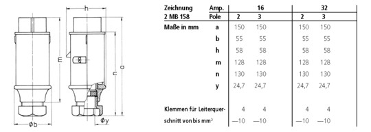 Mennekes 32A3P 4H50V100-200HZ       677A 