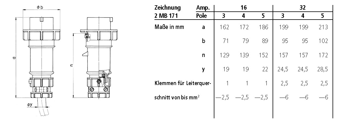 CEE-Stecker 3p 16A IP67 PowerTOP 230V/bl 6h Schraubkl Kst Verschraubung