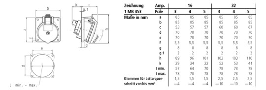 Mennekes 32A4P 6H400V Anbaudose     3136 
