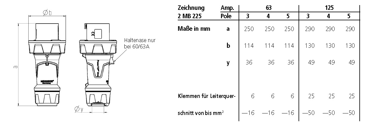 CEE-Stecker 5p 125A IP67 PowerTOP Xtra 400V/rt 6h Schraubkl Kst Verschraubung