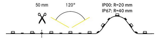 LED-Lichtband 10W/m ws 3000K 480Stk/m DC IP67 LED nicht austauschbar 50mm 24V