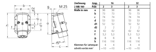 Mennekes 16A2P 25V Wandstecker IP44 1955 
