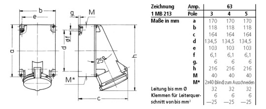 CEE-Steckdose 5p 63A 6h 400V/rt IP44 AP Schraubkl Kst