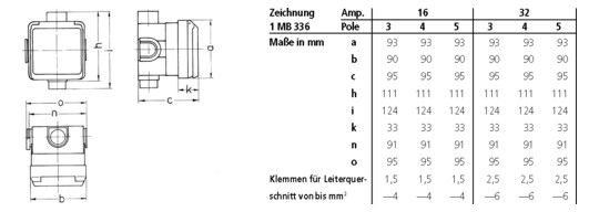 CEE-Steckdose 3p 16A Cepex 6h 230V/bl IP44 UP Schraubkl Kst