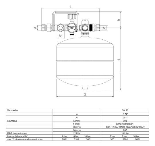 SYR SicherheitsCenter 4807 18 l, MAG