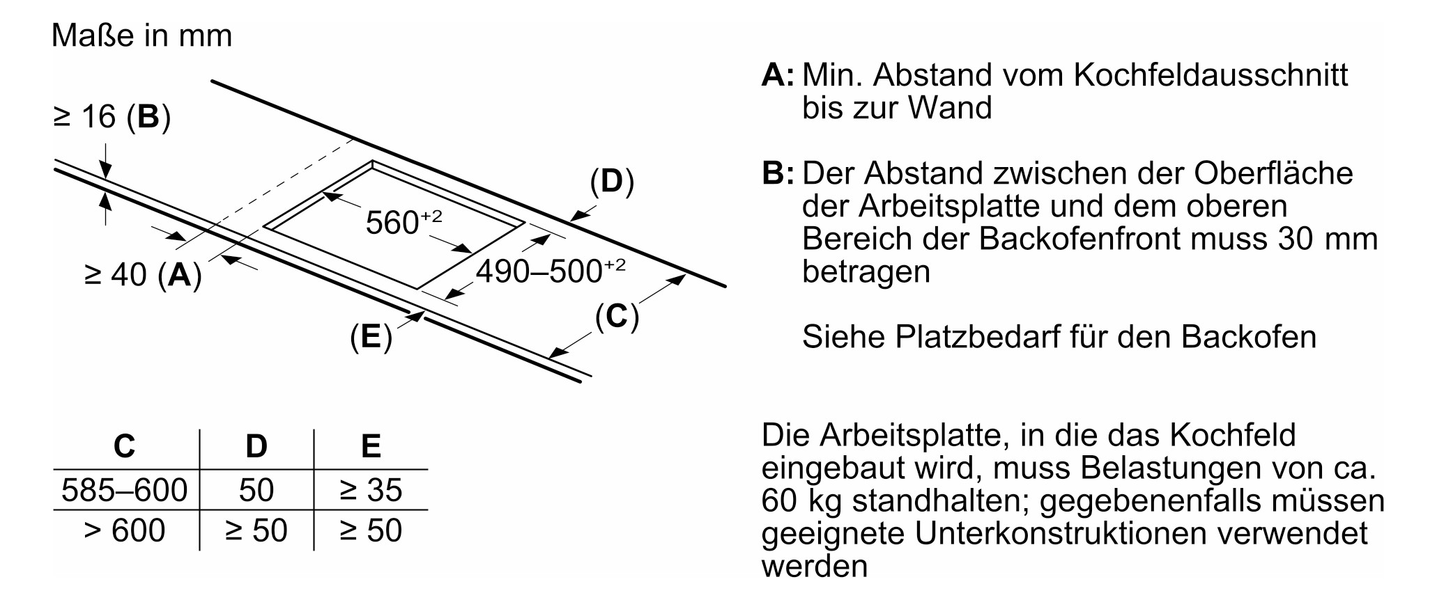 Induktionsfeld autark 583x513mm