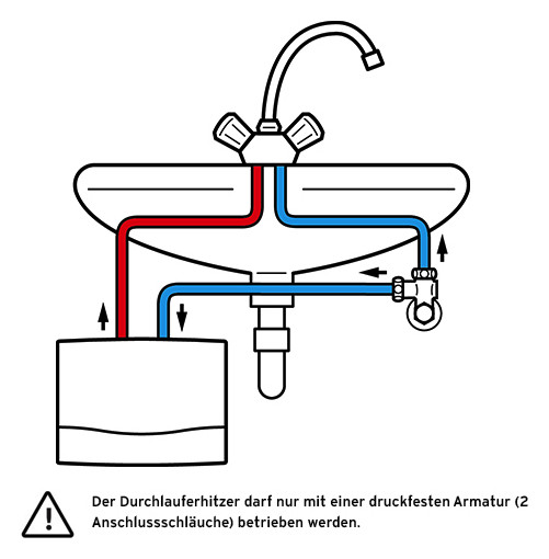 Vaillant                   miniVED H 6/3 