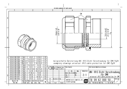 HART UNI HF DICHTVERSCHR. PG 09620005005 