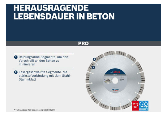 Diamant-Schleifscheibe 150x12mm f.Beton Geeignet für bewehrten Beton