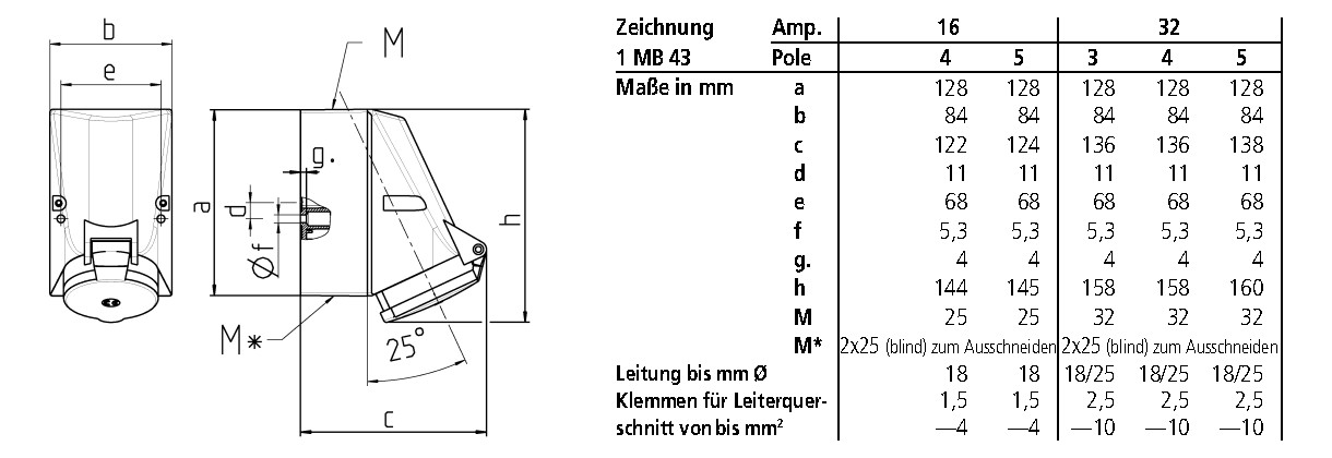 CEE-Steckdose 5p 16A 6h 400V/rt IP44 AP schraubl.Kl Kst CEE-Steckdose 5p 16A 6h 400V/rt IP44 AP schraubl.Kl Kst
