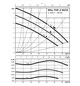 Wilo Standard-Trinkwasserpumpe TOP-Z 80/10, DN 80, 360 mm, PN 10, 400 V