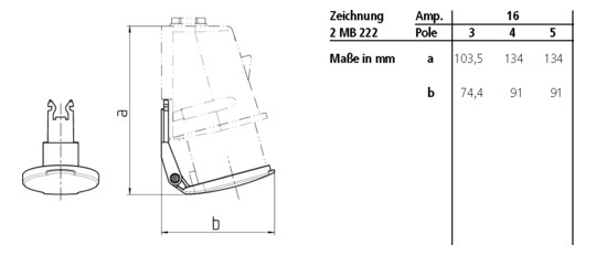 CEE-Deckel CEE-16A