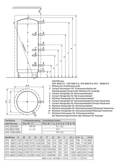 Vaillant  Multifunktionsspeicher allSTOR 