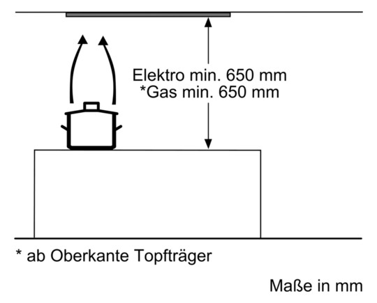 Siemens LB75566 si Lüfterbaustein 