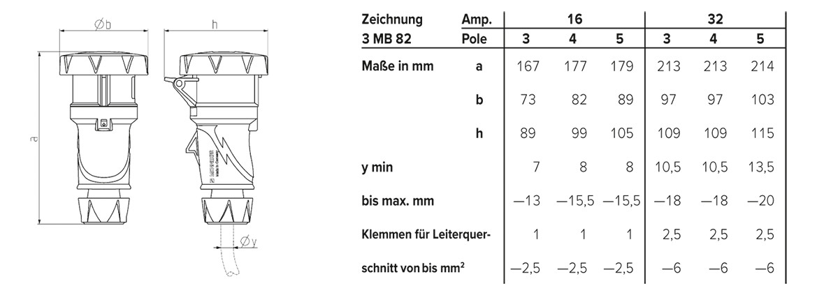 CEE-Kupplung 3p 16A IP67 IP67 230V/bl Schraubkl ger Kst Verschraubung