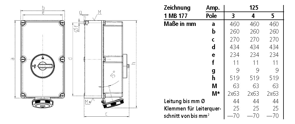 CEE-Schaltersteckdose 5p 125A 400V/rt 6h IP67 Kst gemischt mech.Verrieg